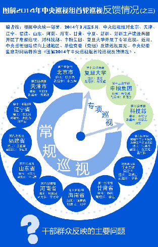 中央最新巡视组掀起新一轮反腐风暴，巡视行动如火如荼展开