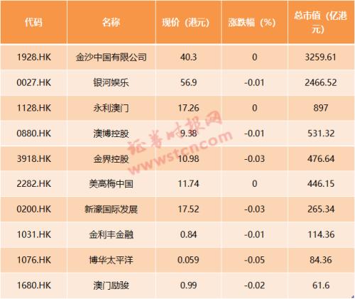 2024年新澳门天天开好彩大全,全身心数据指导枕_运动版53.897
