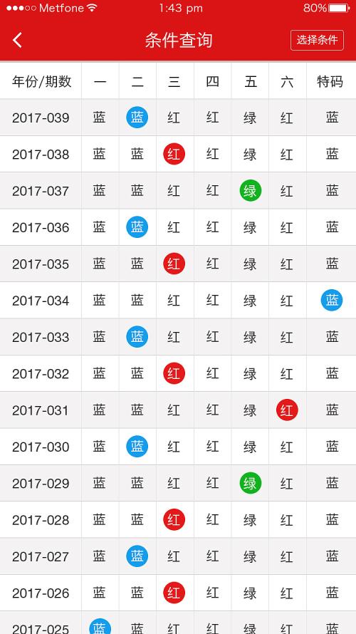 二四六香港天天好彩(100246),实地数据评估分析_随意版70.626