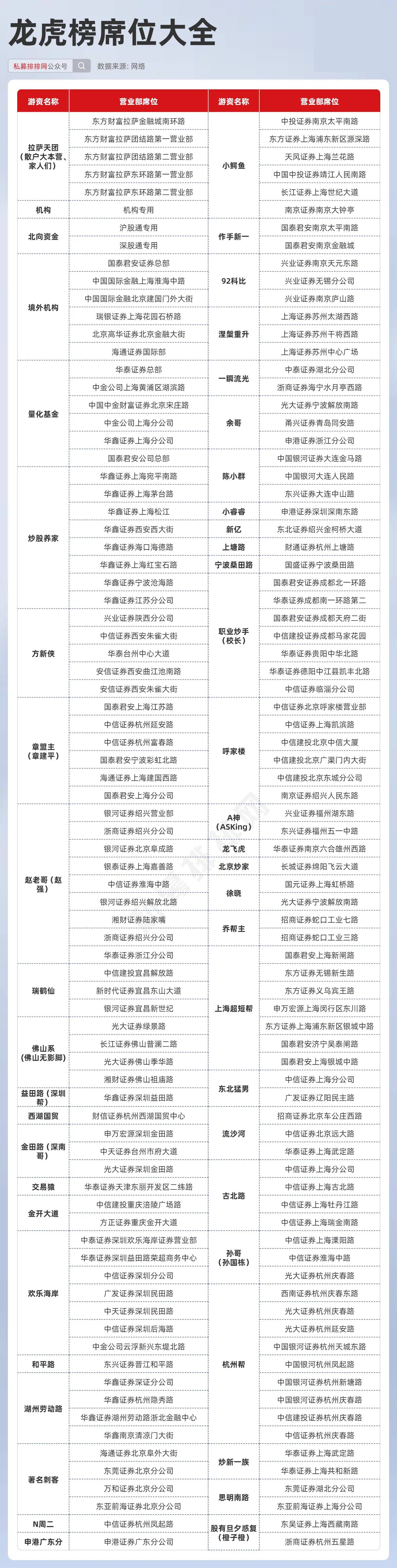 新噢门天天彩网址大全,专业调查具体解析_私人版7.620