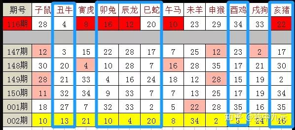 澳门统计器生肖统计器,专业数据点明方法_创意版82.669