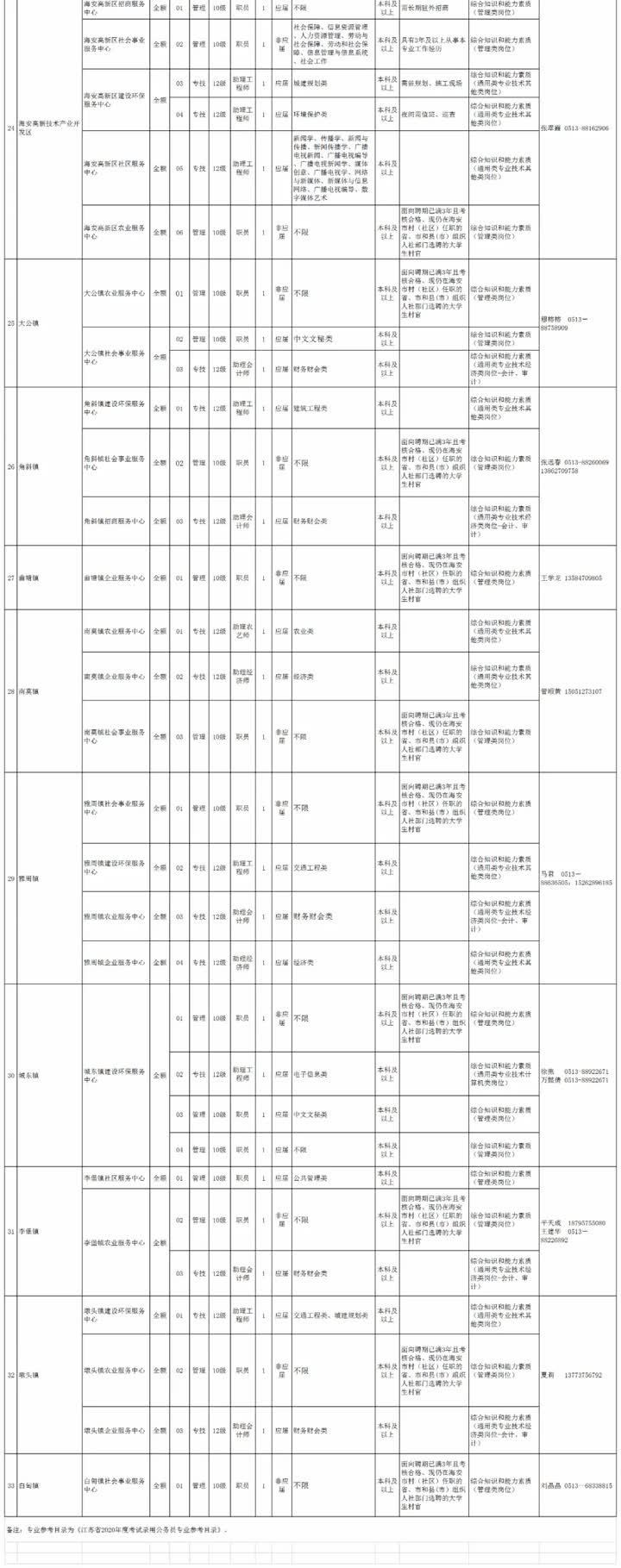 海门招聘信息全面概览