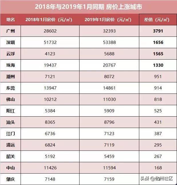 手工模型 第88页