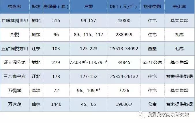 高淳万悦城最新房价信息速递