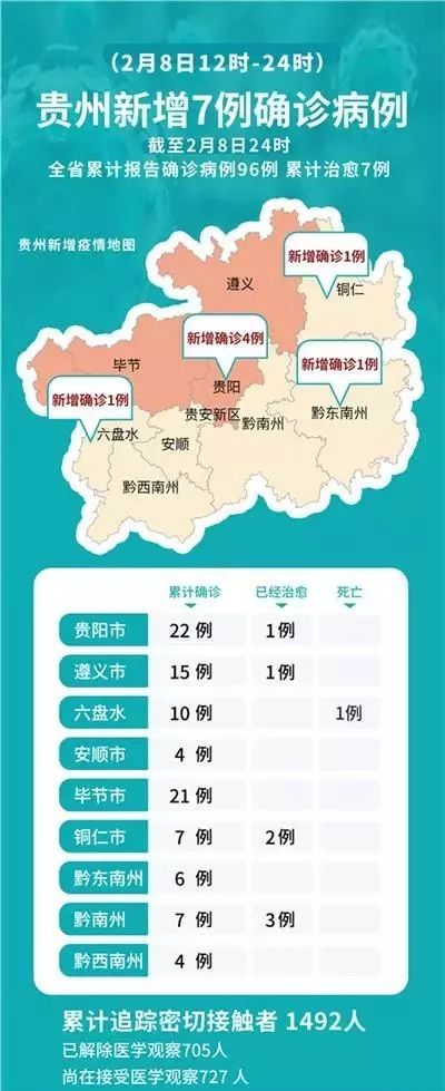 贵州疫情最新动态，共同守护家园的加油站💪