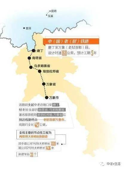 中老铁路迈向新时代，连接两国的钢铁巨龙更新动态