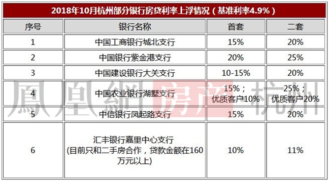 杭州房贷利率最新详解，最新利率及申请贷款步骤指南