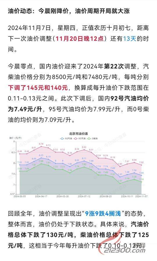 油降价最新消息，科技引领智能加油革新体验