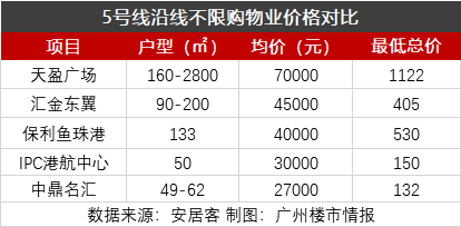 黄埔房价最新动态，趋势、热点与影响因素深度解析
