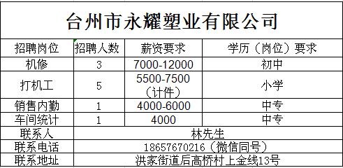 温岭招聘网最新招聘，科技引领新纪元，未来从这里起航